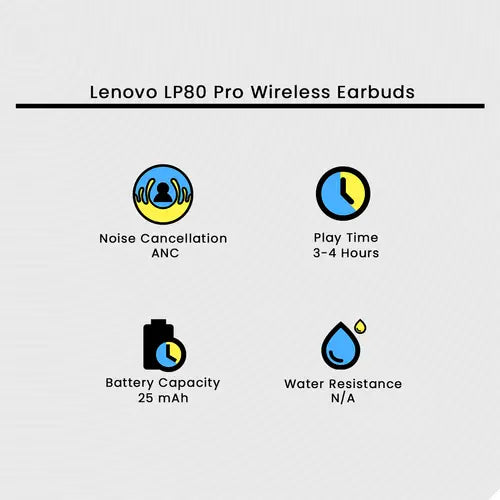 Lenovo LP80 Pro Wireless Earbuds